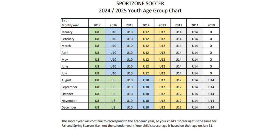 2024/2025 Age Matrix